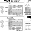 Zapojení VIVO konektoru na grafických kartách